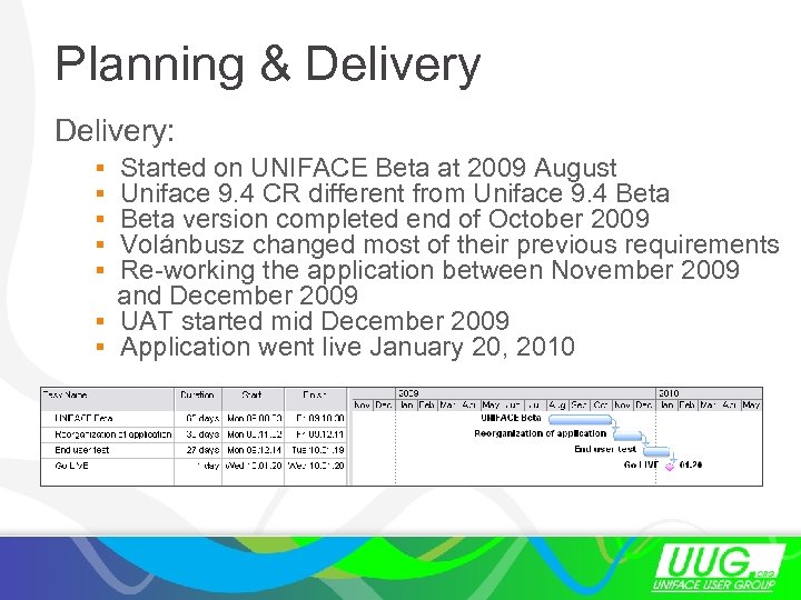 Planning & Delivery: § Started on UNIFACE Beta at 2009 August § Uniface 9.