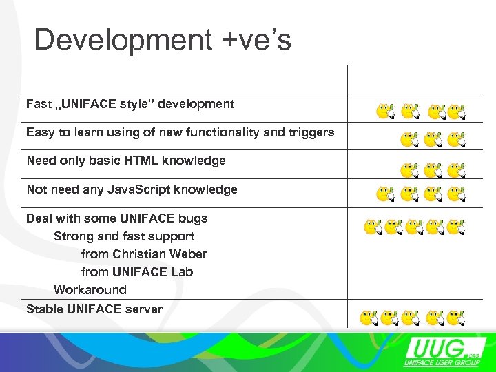 Development +ve’s Fast „UNIFACE style” development Easy to learn using of new functionality and