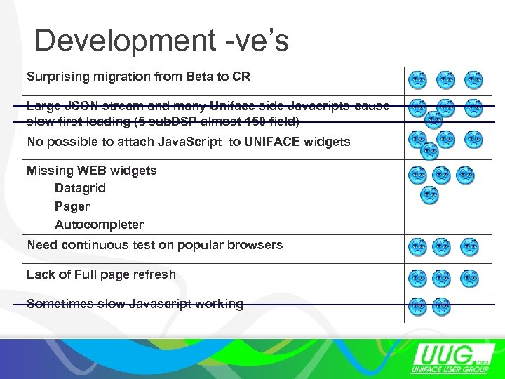 Development -ve’s Surprising migration from Beta to CR Large JSON stream and many Uniface