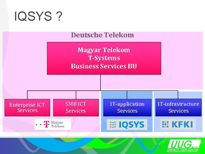 IQSYS ? Deutsche Telekom Magyar Telekom T-Systems Business Services BU Enterprise ICT Services SMB