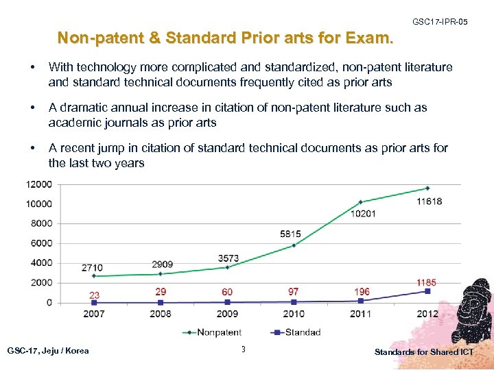 GSC 17 -IPR-05 Non-patent & Standard Prior arts for Exam. • With technology more