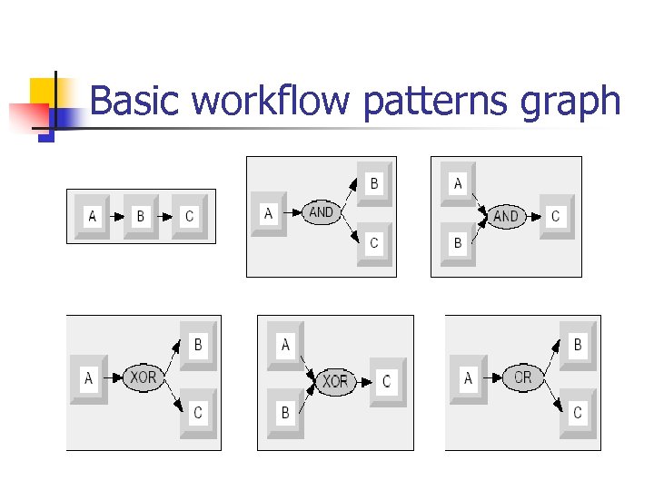 Basic workflow patterns graph 