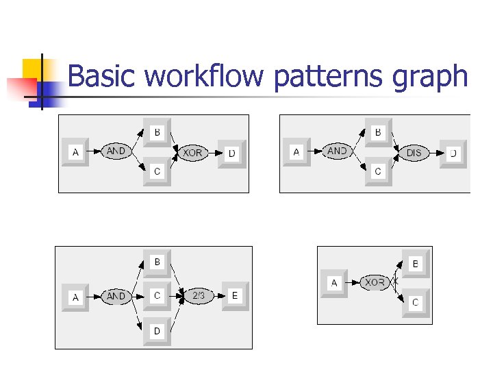 Basic workflow patterns graph 