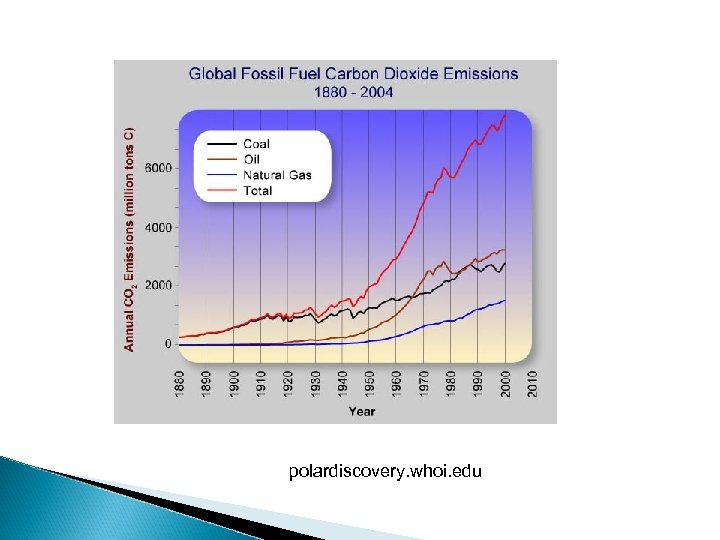polardiscovery. whoi. edu 