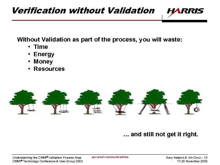 Verification without Validation Without Validation as part of the process, you will waste: •