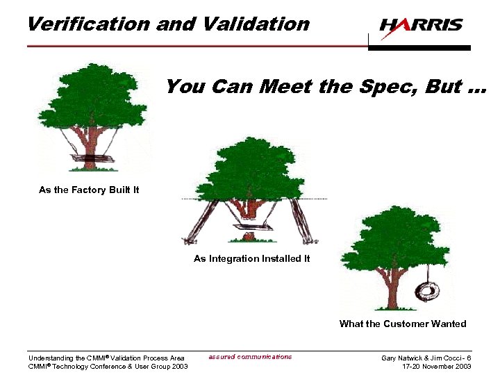 Verification and Validation You Can Meet the Spec, But … As the Factory Built