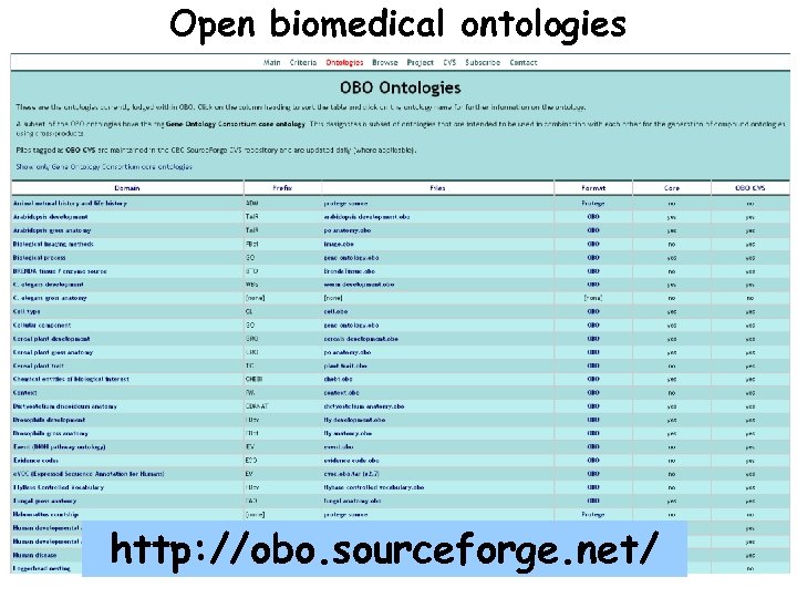 Open biomedical ontologies http: //obo. sourceforge. net/ 