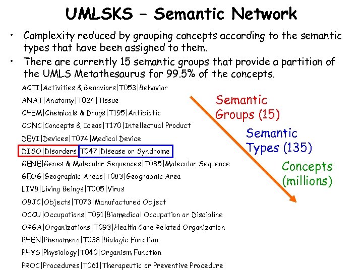 UMLSKS – Semantic Network • Complexity reduced by grouping concepts according to the semantic