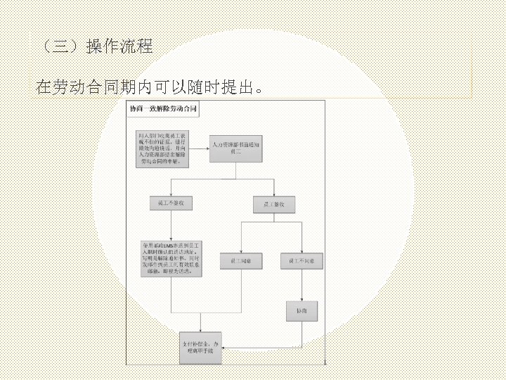 （三）操作流程 在劳动合同期内可以随时提出。 