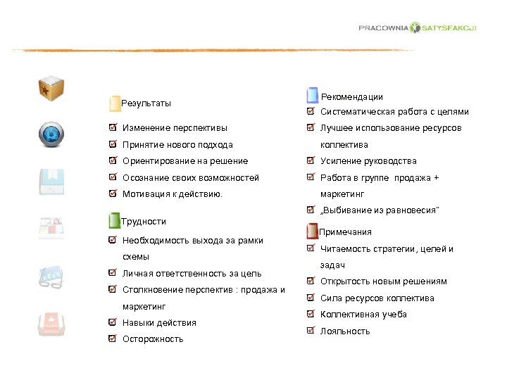 Результаты Рекомендации Систематическая работа с целями Изменение перспективы Лучшее использование ресурсов Принятие нового подхода