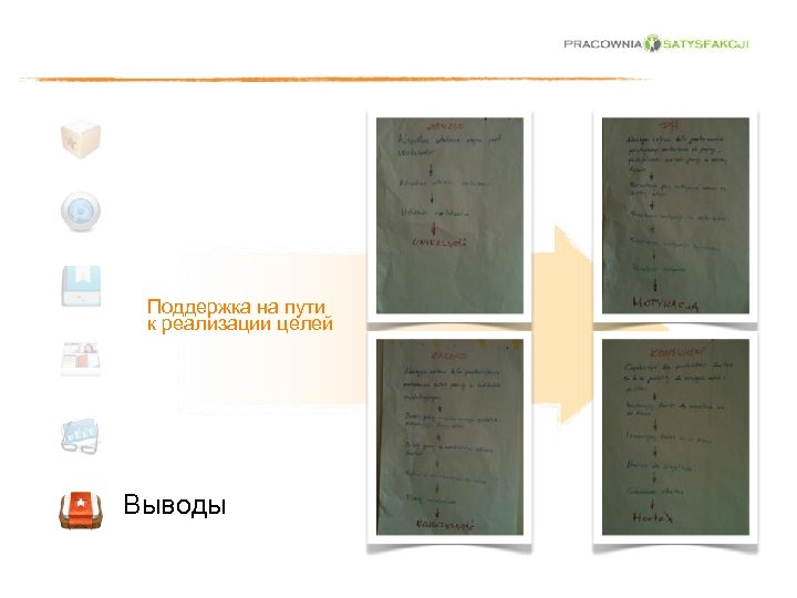 Поддержка на пути к реализации целей Выводы 