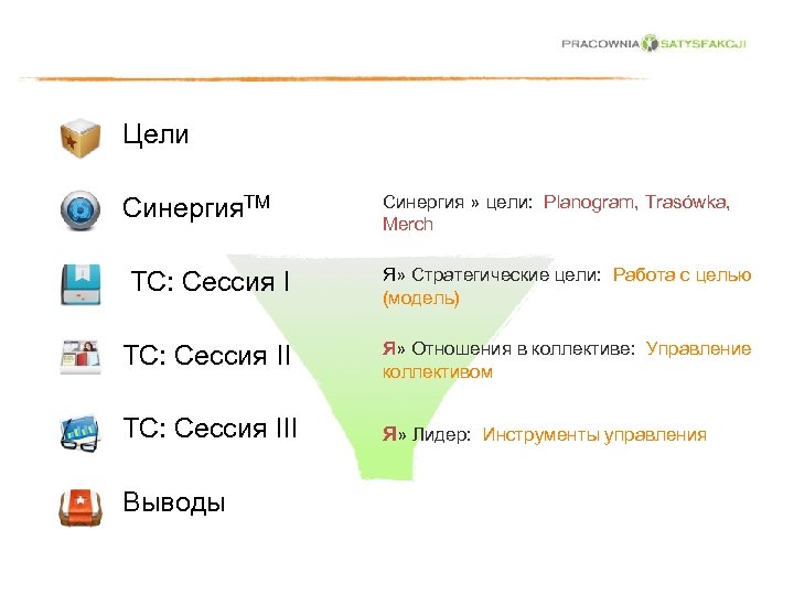 Цели Синергия. TM Синергия » цели: Planogram, Trasówka, Merch TC: Сессия I Я» Стратегические