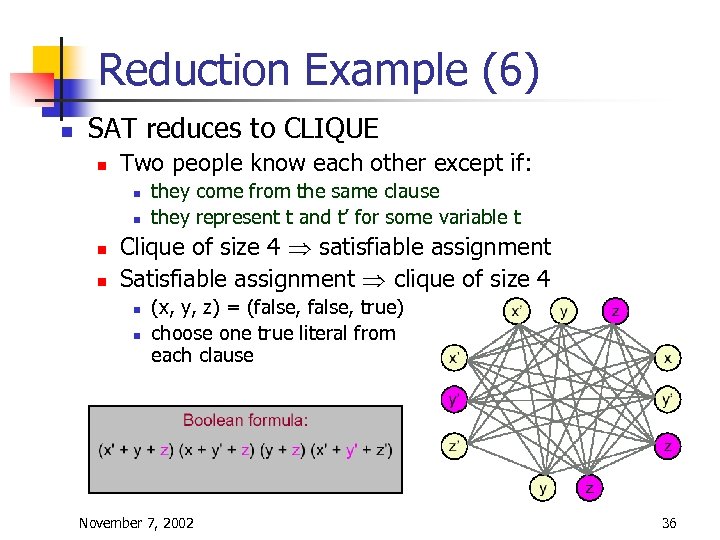 Reduction Example (6) n SAT reduces to CLIQUE n Two people know each other