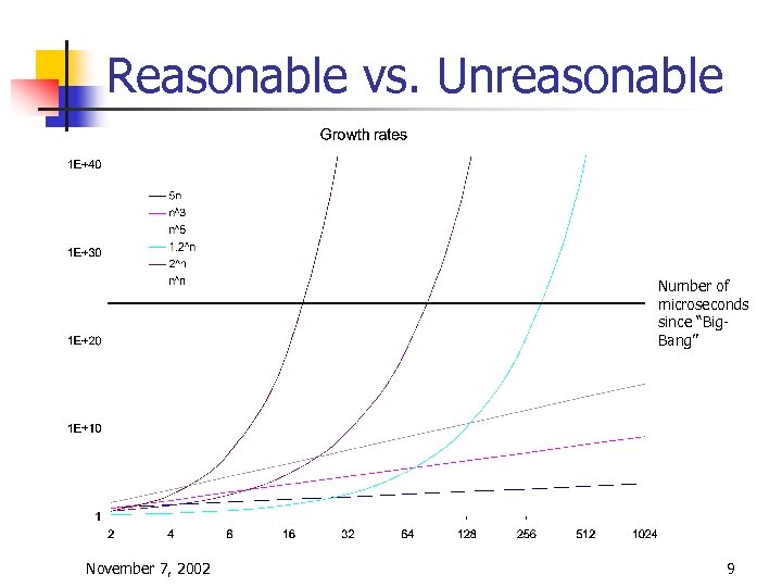 Reasonable vs. Unreasonable Number of microseconds since “Big. Bang” November 7, 2002 9 