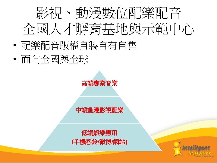 影視、動漫數位配樂配音 全國人才孵育基地與示範中心 • 配樂配音版權自製自有自售 • 面向全國與全球 高端專業音樂 中端動漫影視配樂 低端娛樂應用 (手機答鈴/微博/網站) 