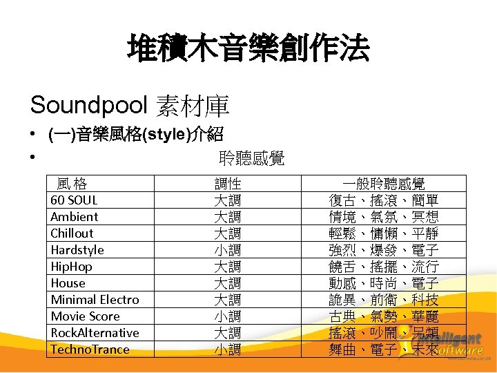 堆積木音樂創作法 Soundpool 素材庫 • (一)音樂風格(style)介紹 • 聆聽感覺 風格 60 SOUL Ambient Chillout Hardstyle Hip.