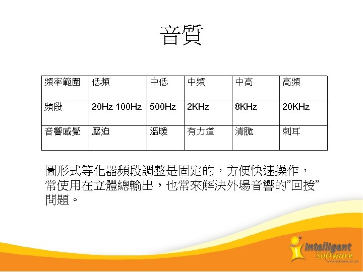音質 頻率範圍 低頻 頻段 音響感覺 中低 中頻 中高 高頻 20 Hz 100 Hz 500
