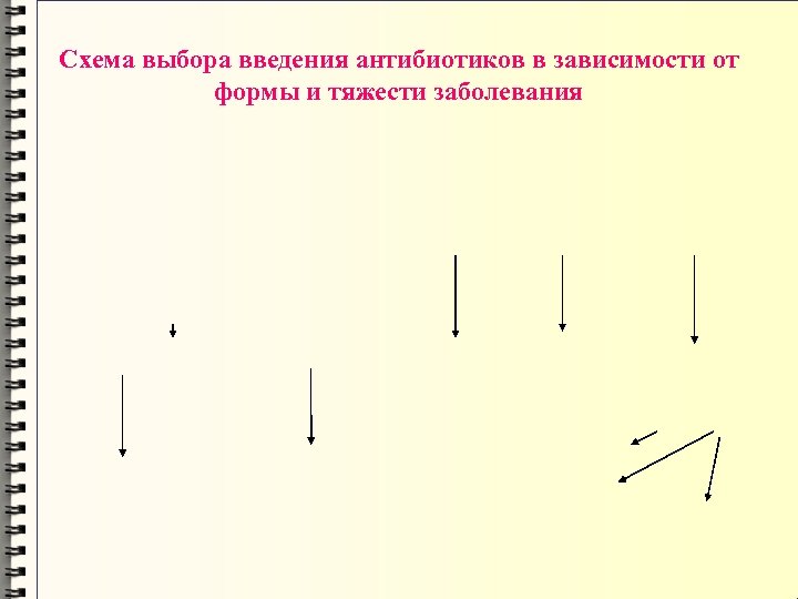 Схема выбора введения антибиотиков в зависимости от формы и тяжести заболевания 