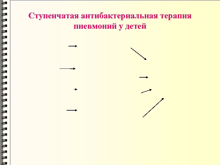 Ступенчатая антибактериальная терапия пневмоний у детей 