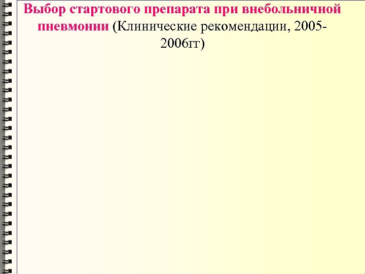 Выбор стартового препарата при внебольничной пневмонии (Клинические рекомендации, 20052006 гг) 