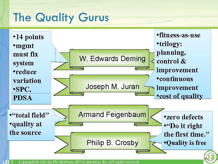 The Quality Gurus • 14 points • mgmt must fix system • reduce variation