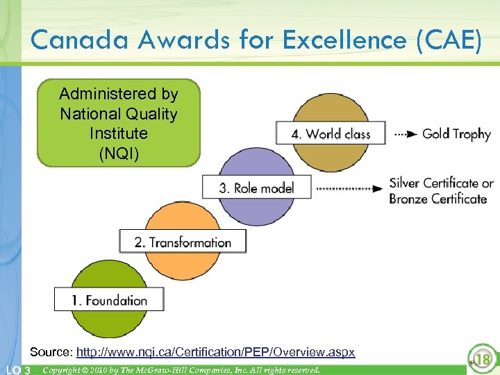 Canada Awards for Excellence (CAE) Administered by National Quality Institute (NQI) Source: http: //www.