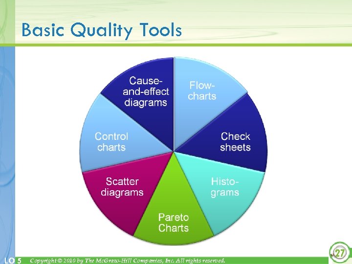 Basic Quality Tools LO 5 Copyright © 2010 by The Mc. Graw-Hill Companies, Inc.