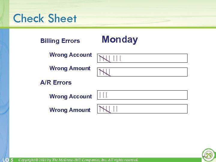 Check Sheet Billing Errors Monday Wrong Account Wrong Amount A/R Errors Wrong Account Wrong
