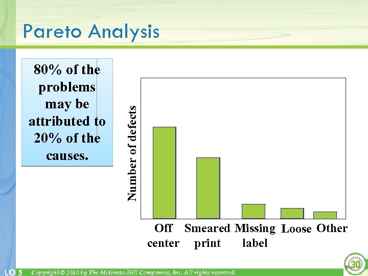 80% of the problems may be attributed to 20% of the causes. Number of