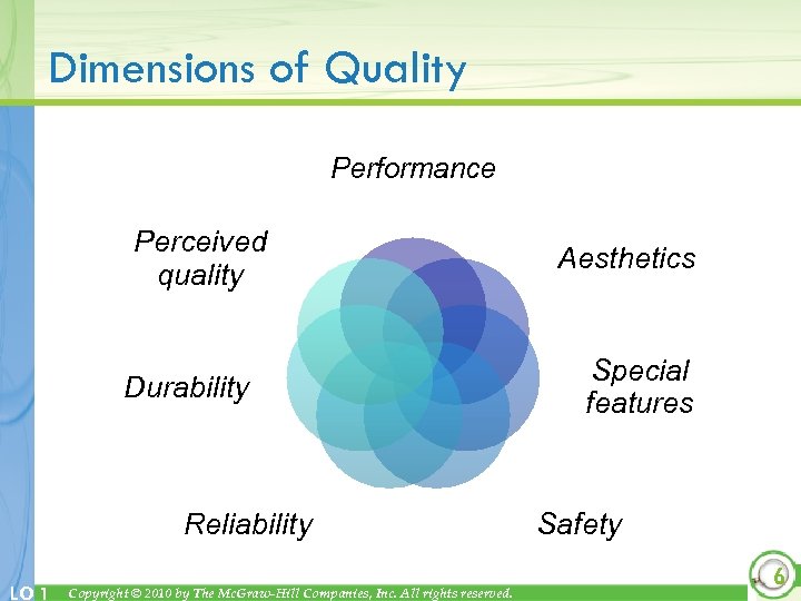 Dimensions of Quality Performance Perceived quality Durability Reliability LO 1 Copyright © 2010 by