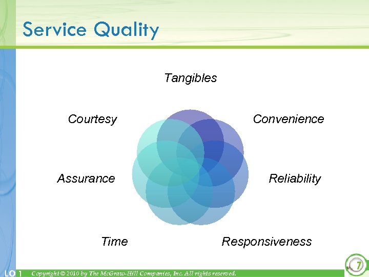 Service Quality Tangibles Courtesy Convenience Assurance Reliability Time LO 1 Responsiveness Copyright © 2010