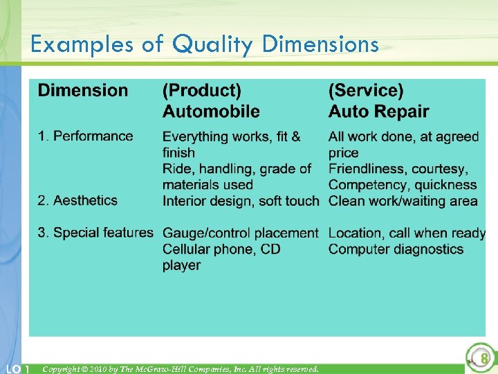 Examples of Quality Dimensions LO 1 Copyright © 2010 by The Mc. Graw-Hill Companies,