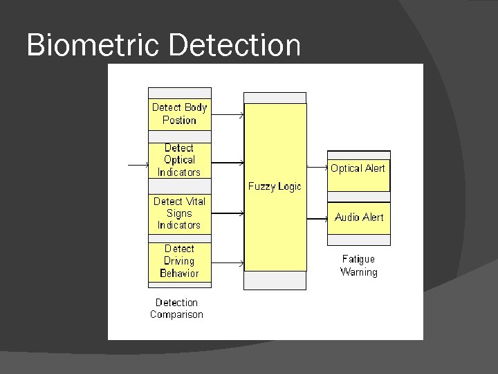 Biometric Detection 