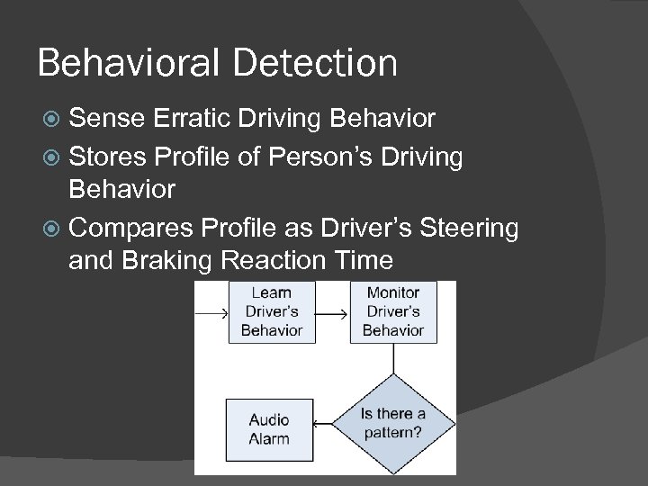 Behavioral Detection Sense Erratic Driving Behavior Stores Profile of Person’s Driving Behavior Compares Profile