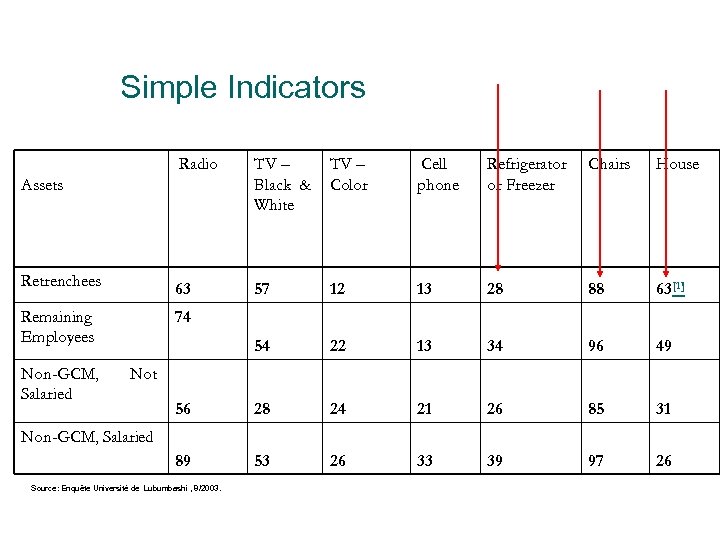 Simple Indicators Radio TV – Black & White TV – Color Cell phone Refrigerator