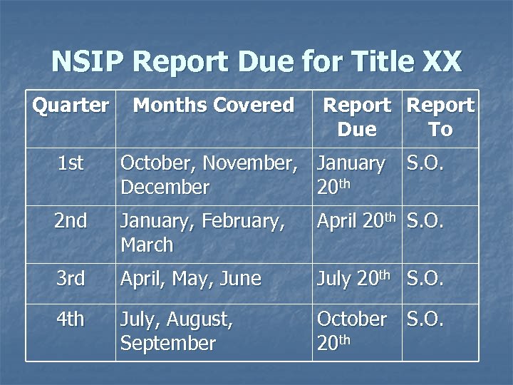 NSIP Report Due for Title XX Quarter Months Covered Report Due To 1 st