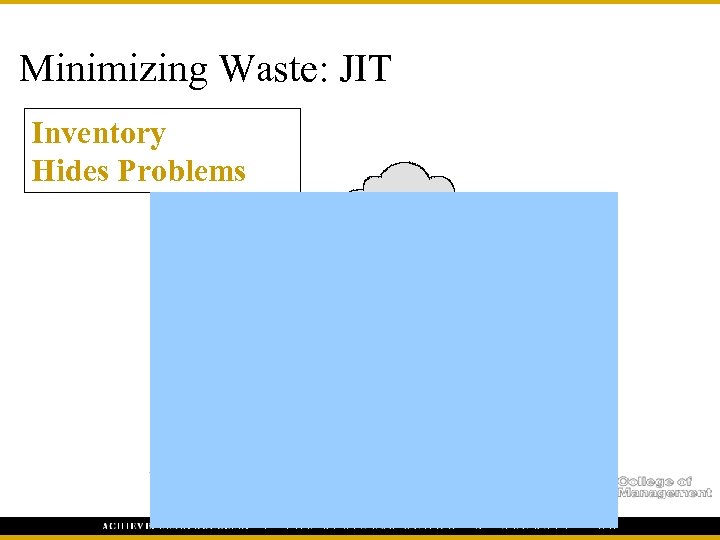 Minimizing Waste: JIT Inventory Hides Problems Machine downtime Scrap Work in process queues (banks)