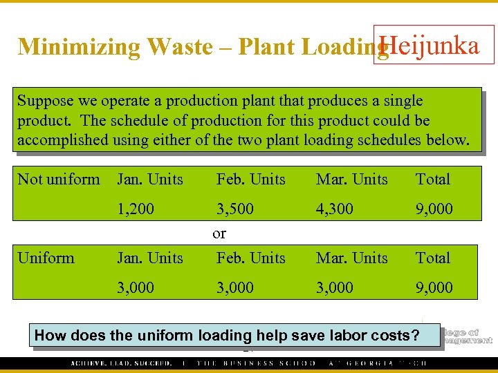 H Minimizing Waste – Plant Loading eijunka Suppose we operate a production plant that