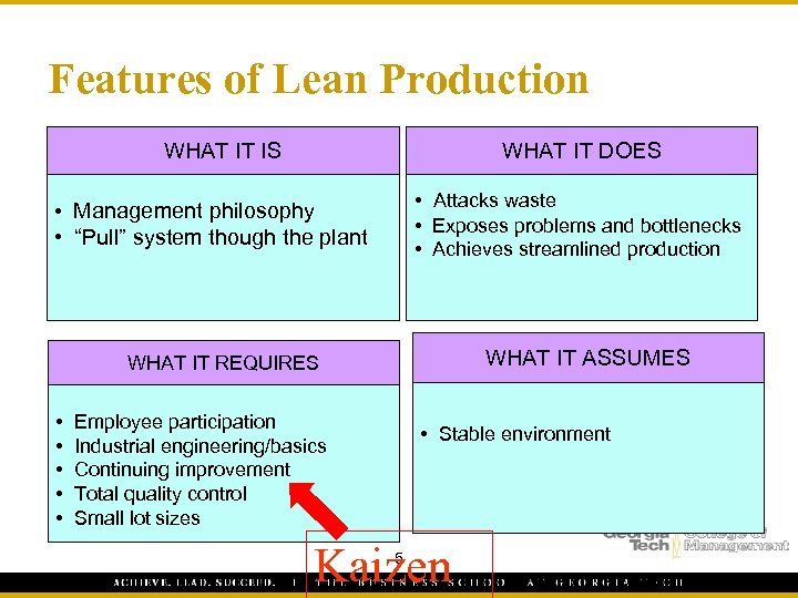 Features of Lean Production WHAT IT IS WHAT IT DOES • Attacks waste •