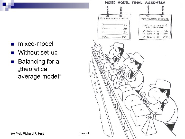 n n n mixed-model Without set-up Balancing for a „theoretical average model“ (c) Prof.