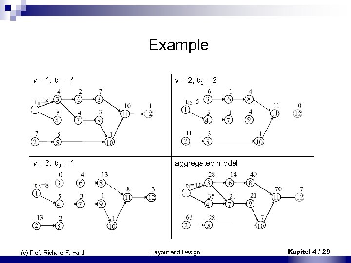 Example v = 1, b 1 = 4 v = 2, b 2 =