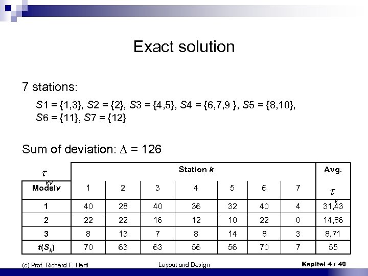 Exact solution 7 stations: S 1 = {1, 3}, S 2 = {2}, S