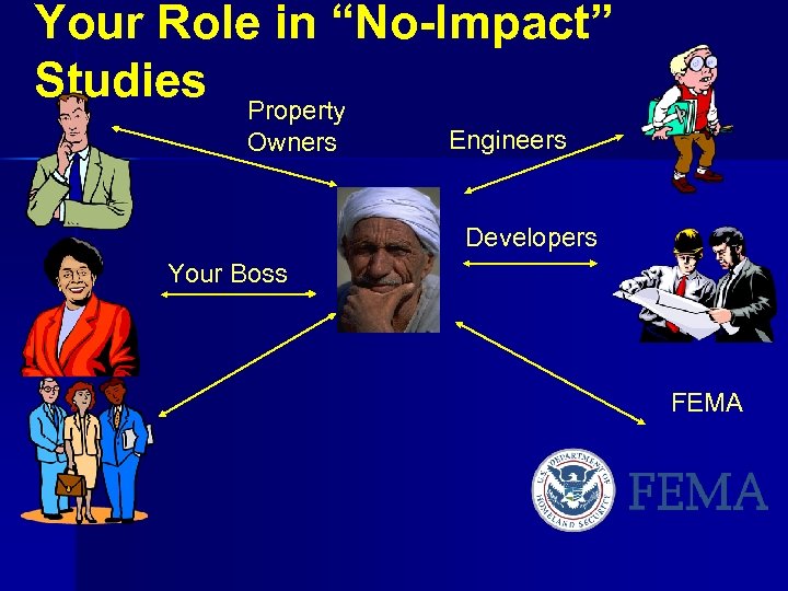 Your Role in “No-Impact” Studies Property Owners Engineers Developers Your Boss FEMA 