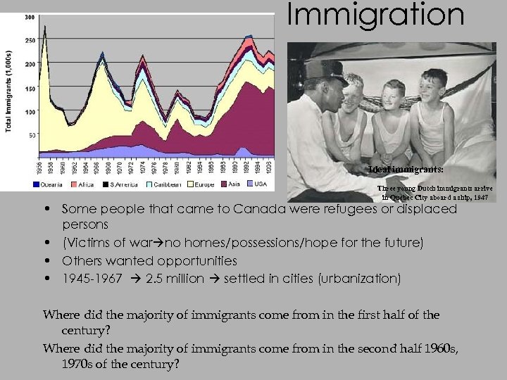 Immigration Ideal immigrants: Three young Dutch immigrants arrive in Quebec City aboard a ship,