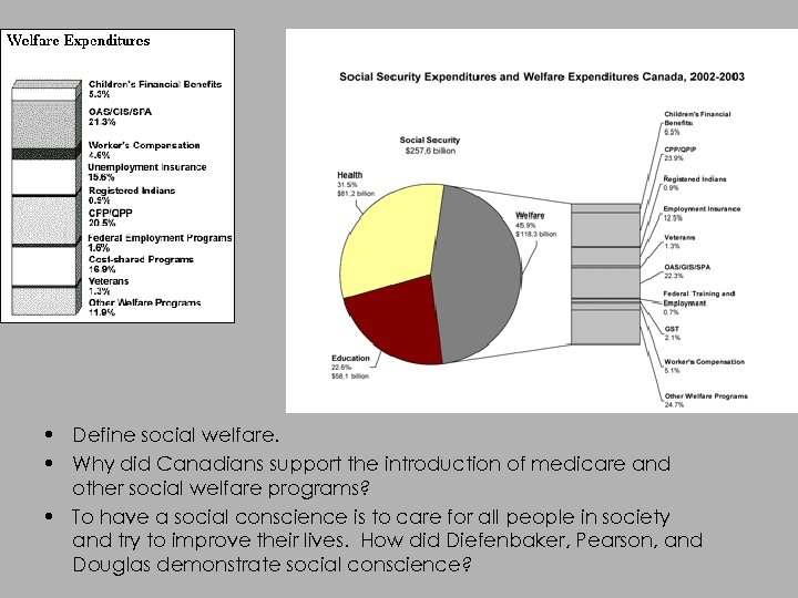  • Define social welfare. • Why did Canadians support the introduction of medicare