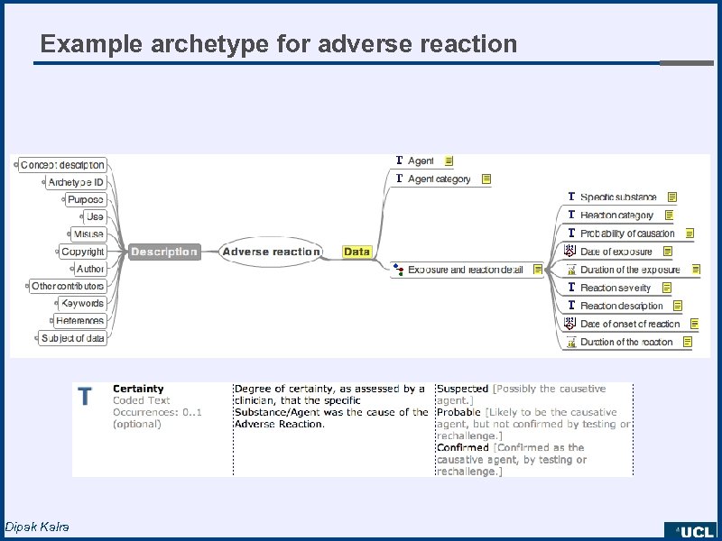 Example archetype for adverse reaction Dipak Kalra 