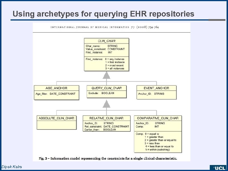 Using archetypes for querying EHR repositories Dipak Kalra 