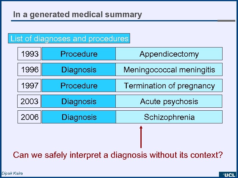 In a generated medical summary List of diagnoses and procedures 1993 Procedure Appendicectomy 1996