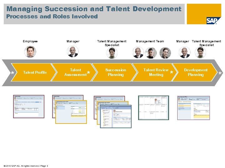 SAP ERP HCM Talent Management and Talent Development