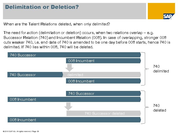 Delimitation or Deletion? When are the Talent Relations deleted, when only delimited? The need